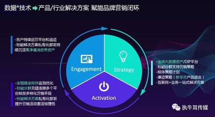 【友盟+】COO尚直虎 全域數據賦能，重塑新營銷時代的產品運營策略